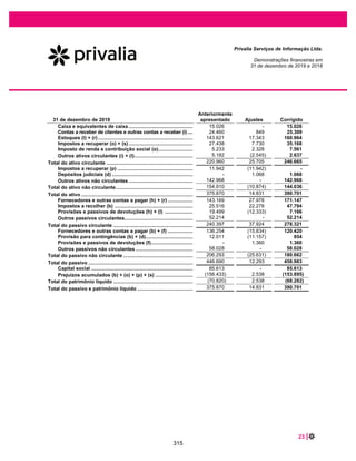 41 |
Privalia Serviços de Informação Ltda.
Demonstrações financeiras em
31 de dezembro de 2020 e 2019
13 IMPOSTO DE RENDA E CONTRIBUIÇÃO SOCIAL
a. Ativos fiscais diferidos não reconhecidos
A Empresa tem gerado prejuízos fiscais recorrentemente e portanto, não reconheceu o imposto de renda
diferido ativo uma vez que não há diferença temporária tributável que reverterá no mesmo período que as
diferenças temporárias dedutíveis reverterem.
O imposto de renda diferido ativo pode ser reconhecido no curto prazo quando a Empresa começar a gerar
lucros tributáveis futuro durante o período e é provável que esses benefícios fiscais sejam realizados.
2020 2019
Valor bruto Efeito fiscal Valor bruto Efeito fiscal
Diferenças temporárias dedutíveis (i) ........................................... 56.332 19.153 46.805 15.914
Prejuízos fiscais e base negativa da contribuição social acumulados.. 214.026 72.769 128.676 43.750
Total............................................................................................ 270.358 91.922 175.481 59.664
(i) Detalhes de diferença temporária dedutíveis
2020 2019
Valor bruto Efeito Fiscal Valor bruto Efeito fiscal
Ajustes do reconhecimento de receita – CPC47/IFRS15 (a).. 6.574 2.235 4.908 1.669
Perdas esperada no contas a receber de clientes (nota 9) .. - - 519 176
Provisão para devolução de estoque.................................... 6.360 2.162 5.368 1.825
Provisão para perda de estoques (nota 10).......................... 14.990 5.097 16.096 5.473
Provisão a receber de fornecedores (b) ............................... 2.588 880 7.604 2.585
Pagamento de bônus (nota 17) ............................................ 6.087 2.070 5.004 1.702
Provisão para contingências (nota 19) ................................. 736 250 854 290
Provisão tributária – partes relacionadas (nota 18) .............. 10.135 3.446 10.721 3.645
Provisão para perda (armazém/transportadoras) (nota 9).... 9.473 3.221 - -
Estimativa de créditos tributários ......................................... (891) (303) (4.207) (1.430)
Outros................................................................................... 280 95 (62) (21)
56.332 19.153 46.805 15.914
(a) Ajuste do reconhecimento da receita de vendas reconhecido para fins fiscais na emissão da nota a qual a obrigação de desempenho não foi
cumprida no final do ano, seguindo CPC 47/ CPC 15.
(b) Os valores referem-se a diferenças temporárias quanto à provisão de valores contestados contra fornecedores relacionados à devolução de
compras, o que é reconhecido como passivo na conta de fornecedores e outras contas a pagar.
269
 