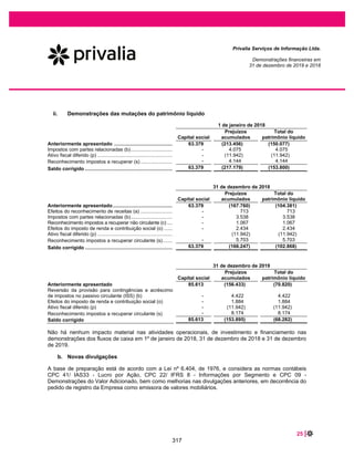 43 |
Privalia Serviços de Informação Ltda.
Demonstrações financeiras em
31 de dezembro de 2020 e 2019
15 IMOBILIZADO
Máquinas,
aparelhos e
equipamentos
Móveis e
utensílios
Equipamentos de
informática
Aparelhos
telefônicos
Benfeitorias em
imóveis de
terceiros
Imóveis –
Direito de uso
Imobilizado
em andamento Total
Custo .............................
Em 31 de dezembro de
2018................................ 1.078 5.858 3.156 135 1.886 - - 12.113
Reconhecimento do direito
de uso do ativo na aplicação
inicial do CPC06(R2)/ IFRS
16 (a)...................................... 8.193 - - - - 54.634 - 62.827
Em 1º de janeiro de 2019..... 9.271 5.858 3.156 135 1.886 54.634 - 74.940
Aquisições ...................... 95 4.323 642 88 435 - 821 6.404
Baixas............................. (12) (5) (351) - - - - (368)
Em 31 de dezembro de
2019................................ 9.354 10.176 3.447 223 2.321 54.634 821 80.976
Aquisições ...................... 567 1.341 267 28 1.379 - 40 3.622
Remensuração do direito
de uso pela alteração de
índice ( CPC 06 (R2)/
IFRS 16) ......................... - - - - - 1.868 - 1.868
Transferências................ - 829 - - - - (829) -
Baixas............................. (162) (141) - - - - - (303)
Em 31 de dezembro de
2020................................ 9.759 12.205 3.714 251 3.700 56.502 32 86.163
Depreciação ..................
Em 1º de janeiro de 2019..... (412) (888) (1.921) (70) (171) - - (3.462)
Depreciação (b) .............. (1.833) (862) (498) (27) (430) (6.064) - (9.714)
Baixas............................. 7 5 346 - 358
Em 31 de dezembro de
2019................................ (2.238) (1.745) (2.073) (97) (601) (6.064) - (12.818)
Depreciação (b) .............. (1.833) (1.083) (480) (38) (458) (6.669) - (10.561)
Baixas............................. 85 90 - - - - - 175
Em 31 de dezembro de
2020................................ (3.986) (2.738) (2.553) (135) (1.059) (12.733) - (23.204)
Valor contábil ...............
Em 31 de dezembro de
2018........................................ 666 4.970 1.235 65 1.715 - - 8.651
Em 31 de dezembro de
2019 (c) .......................... 7.116 8.431 1.374 126 1.720 48.570 821 68.158
Em 31 de dezembro de
2020 (c) .......................... 5.773 9.467 1.161 116 2.641 43.769 32 62.959
(a) A Empresa aluga imóveis (armazéns e escritórios) e equipamentos (substancialmente compostos por empilhadeiras). Os arrendamentos possuem
prazo médio de locação de 6,5 anos, com opção de renovação do contrato após essa data.
(b) Em 31 de dezembro de 2020, o valor total da depreciação do direito de uso é de R$8.394, considerando máquinas, dispositivos e equipamentos no valor de
R$1.725 (R$1.725 em 31 de dezembro de 2019) e Imóveis direito de uso do valor de R$6.669 (R$6.064 em 31 de dezembro de 2019).
(c) Em 31 de dezembro de 2020 o valor contábil do direito de uso é de R$48.511 (R$55.038 em 31 de dezembro de 2019), que compõe de direito de
uso de máquinas, aparelhos e equipamentos no montante de R$4.743 ( R$6.468 em 31 de dezembro de 2019) e direito de uso de imóveis no
montante de R$43.768 (R$48.570 em 31 de dezembro de 2019).
A Empresa também aluga equipamentos de TI com prazos contratuais de um a três anos. Esses
arrendamentos são de curto prazo e/ou arrendamentos de itens de baixo valor. A Empresa optou por não
reconhecer os ativos de direito de uso e os passivos de locação desses arrendamentos.
As informações sobre os arrendamentos são apresentadas a seguir:
31 de dezembro de 2020 – Arrendamentos sobre IFRS 16/ CPC 06
(R2) 2020 2019
Juros sobre o passivo de arrendamento................................................ (5.643) (6.013)
Despesas relacionadas a arrendamentos de curto prazo e
arrendamentos de baixo valor ............................................................... (8.574) (15.748)
271
 