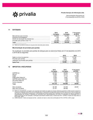 58 |
Privalia Serviços de Informação Ltda.
Demonstrações financeiras em
31 de dezembro de 2020 e 2019
O lucro diluído por ação é calculado dividindo-se o lucro líquido atribuível aos acionistas da controladora
pela média ponderada do número de ações em circulação durante o ano mais o número médio
ponderado de ações que seriam emitidas na conversão de todas as potenciais ações com efeitos
diluidores.
Não há plano de opções ou efeitos diluidores a serem considerados, portanto, o prejuízo ou lucro básico
e o diluído por ação são os mesmos para os exercícios apresentados.
A tabela a seguir reflete o prejuízo ou o lucro líquido e ações utilizados nos cálculos do prejuízo ou lucro
básico e diluído por ação:
2020 2019
(Prejuízo) lucro atribuível aos acionistas da Empresa........................... (14.374) 12.352
Média ponderada da quantidade de ações para fins de cálculo do
(Prejuízo) lucro por ação ....................................................................... 85,847,370 63,683,574
(Prejuízo) Lucro básico e diluído por ação (R$) ................................... (0,17) 0,19
286
 