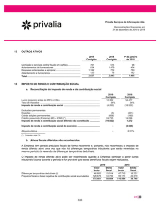 59 |
Privalia Serviços de Informação Ltda.
Demonstrações financeiras em
31 de dezembro de 2020 e 2019
34 TRANSAÇÕES COM PARTES RELACIONADAS
As transações entre as partes relacionadas referem-se principalmente aos valores decorrentes do rateio dos
custos corporativos. Outras transações recorrentes com partes relacionadas incluem o pagamento pelo uso
de sistemas corporativos utilizados no Brasil. As transações são precificadas com base em condições
específicas estabelecidas entre as partes, que poderiam ser diferentes se fossem negociadas com terceiros.
2020 2019
Ativo circulante
Contas a receber de clientes e outros contas a receber (Nota 9)
Privalia Espanha....................................................................... Controladora - 1.961
Privalia Itália .............................................................................
Outras partes
relacionadas - 119
Total do ativo circulante ........................................................ - 2.080
Passivo circulante
Fornecedores e outras contas a pagar (Nota 16)
Privalia Espanha (a) ................................................................. Controladora 34.618 116.747
Provisão de despesas - Privalia Espanha ................................ Controladora 127 2.420
Privalia Itália .............................................................................
Outras partes
relacionadas - 1.253
Total do passivo circulante .................................................. 34.745 120.420
Passivo não circulante
Empréstimos (Nota 23)
Privalia Espanha....................................................................... Controladora - 6.511
Total do passivo não circulante - 6.511
Resultado
Despesas administrativas e gerais (Nota 28)
Privalia Espanha - despesas corporativas e despesas com
salários (a) (b) .......................................................................... Controladora 11.927 10.843
Privalia México - recuperação de despesas (b)........................
Outras partes
relacionadas - (1.447)
Total despesas administrativas e gerais .............................. 11.927 9.396
Despesas financeiras
Juros sobre empréstimos - Privalia Espanha ........................... Controladora 396 455
Privalia Espanha - Variação cambial ........................................ Controladora 48.952 2.493
Privalia Itália - Variação cambial...............................................
Outras partes
relacionadas 511 25
Privalia México - Variação cambial...........................................
Outras partes
relacionadas - (39)
Total despesas financeiras.................................................... 49.493 2.934
(a) Refere-se às despesas relacionadas ao compartilhamento de custos (suprimentos, finanças, RH, serviços de marketing, serviços de TI, etc.).
Conforme acordado com a controladora nos anos anteriores, o saldo permaneceu em aberto com o propósito de gerenciamento do caixa e evitar a
saída de recursos. Em 2020 o passivo em aberto foi liquidado por meio da absorção do prejuízo acumulado devido ao evento de IPO. Veja nota 36
– Eventos subsequentes.
(b) A Empresa incorre em despesas as quais são recuperadas através de reembolsos. Estas despesas, estão relacionadas com custos trabalhistas
com expatriados, serviços de marketing, tecnologia da informação e despesas administrativas.
287
 