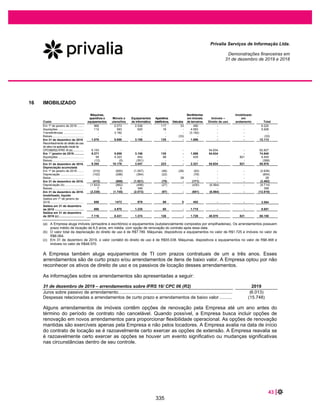 61 |
Privalia Serviços de Informação Ltda.
Demonstrações financeiras em
31 de dezembro de 2020 e 2019
(iv) A criação e eleição dos membros do Conselho de Administração.
c. Plano de opção de compra de ações
Conforme deliberação em Assembleia Geral Extraordinária (“AGE”) de 08 de fevereiro de 2021, foi aprovado o
1° Plano de Opção de Compra de Ações da Empresa, um plano de remuneração baseada em ações pelo qual
são elegíveis a receber opções de compras de ações ordinárias determinados membros da Diretoria e
executivos em nível gerencial, a critério do Conselho de Administração.
O plano tem como objetivo reforçar a retenção dos executivos chave, alinhar seus interesses com os dos
acionistas e compartilhar riscos e ganhos de forma equitativa entre acionistas e executivos.
A eficácia deste Plano está sujeita, concretização da oferta pública inicia de ações (“IPO”) até 31 de
dezembro de 2021. Caso o IPO não seja concretizado, o Plano não produzirá efeitos e será
automaticamente cancelado.
As opções serão outorgadas pela aprovação do conselho de administração ou do comitê de
remuneração, e de acordo com os termos a serem definidos em cada plano ou contrato de opção com
cada participante. Os contratos de opção serão celebrados individualmente com cada participante,
podendo o Conselho de Administração ou o comitê estabelecer termos e condições diferenciados para
cada contrato de opção e poderá definir no programa que o exercício da opção será subordinado a
determinadas condições (por exemplo o prazo de concessão das opções serão definido em cada plano
ou contrato de opção).
O Conselho de Administração ou Comitê, obrigatoriamente antes do lançamento da oferta pública de ações da
Empresa registrada na Comissão de Valores Mobiliários e cuja a eficácia permanecerá sujeita à realização do
IPO; deverá realizar a aprovação e implementação dos programas, com outorgas baseado em percentual do
capital social imediatamente após o IPO, para membros do Conselho de Administração e Diretores.
d. Acordo relacionado à Plataforma de TI e serviços relacionados
Atualmente, a Empresa utiliza em suas operações a plataforma de TI que é operada, mantida e de
propriedade da Privalia Venta Directa, S.A. (Controladora). Em 9 de fevereiro de 2021, a Empresa e a
Controladora firmaram acordos, onde:
(i) A Controladora concederá à Empresa todo o seu direito, título e interesse dos direitos de
Propriedade Intelectual de da Plataforma Privalia Brasil pertencentes a Controladora. A Empresa
pagará à Controladora um valor (líquida de impostos), de EUR 10.610 mil (equivalente a
R$55.137 em 31 de dezembro de 2020) pelo direito;
(ii) Acordo de serviços transitórios relacionados ao uso da Plataforma de TI pela Empresa (tais
como, serviços de operações, suporte a serviços de infraestrutura profissional, linhas de
comunicação de dados, manutenção de licenças de software, gerenciamento de serviços de
infraestrutura, serviços de manutenção e suporte de aplicativos, manutenção de aplicativos, web
services e serviço para provisionamento de sistemas e serviços que permitam a continuidade dos
negócios). A Empresa pagará um valor líquido anual de EUR 2.200 mil (equivalente a R$11.433
em 31 de dezembro de 2020) a ser pago em 12 (doze) parcelas mensais. O acordo de serviços
transitórios incluirá um acordo de mão-de-obra, onde a Controladora disponibilizará recursos para
289
 