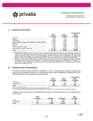 63 |
Privalia Serviços de Informação Ltda.
Demonstrações financeiras em
31 de dezembro de 2020 e 2019
Fernando Taveiros Boscolo
CEO
John Christer Salen
CFO  RI
Jordão Tomas de Resende
Diretor Financeiro
Eliana Militão da Silva
Contador
CRC 1SP207834/O-3
* * *
291
 