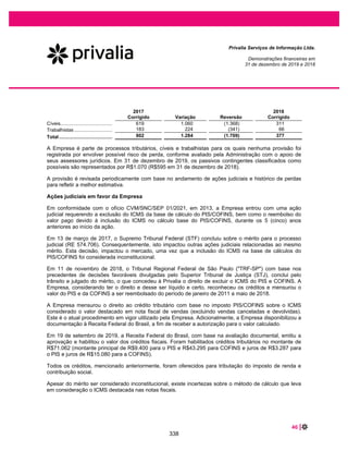 ANEXO
Pareceres e Declarações / Declaração dos Diretores sobre o Relatório do Auditor
Independente
Em cumprimento aos incisos V e VI do artigo 25, da Instrução CVM nº 480/09, os abaixo assinados,
Diretores da PRIVALIA BRASIL S.A., sociedade por ações com sede na Cidade de São Paulo, Estado
do São Paulo, na Avenida Professor Alceu Maynard Araújo, nº 698, térreo, no bairro Vila Cruzeiro, inscrita
no Cadastro Nacional das Pessoas Jurídicas do Ministério da Economia (CPF/ME) sob o
nº 10.464.223/0001-63 (“Companhia”), declaram que: (i) reviram, discutiram e concordam com as
opiniões expressas no parecer dos auditores independentes sobre as demonstrações financeiras da
Companhia relativas ao exercício encerrado em 31 de dezembro de 2020; e (ii) reviram, discutiram e
concordam com as demonstrações financeiras da Companhia relativas ao exercício encerrado em 31 de
dezembro de 2020.
São Paulo, 15 de fevereiro de 2021.
_______________________________________
Fernando Taveiros Boscolo
Diretor Presidente
________________________________
John Christer Salén
Diretor Financeiro e Diretor de Relações
com Investidores

 