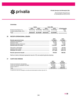 KPMG Auditores Independentes, uma sociedade simples brasileira e firma-
membro da rede KPMG de firmas-membro independentes e afiliadas à KPMG
International Cooperative (“KPMG International”), uma entidade suíça.
KPMG Auditores Independentes, a Brazilian entity and a member firm of the
KPMG network of independent member firms affiliated with KPMG
International Cooperative (“KPMG International”), a Swiss entity.
ϯ
KPMG Auditores Independentes
Rua Arquiteto Olavo Redig de Campos, 105, 6º andar - Torre A
04711-904 - São Paulo/SP - Brasil
Caixa Postal 79518 - CEP 04707-970 - São Paulo/SP - Brasil
Telefone +55 (11) 3940-1500
kpmg.com.br
Relatóriodosauditoresindependentessobreas
demonstraçõesfinanceiras
AosQuotistaseDiretoresda
PrivaliaServiçosdeInformaçãoLtda.
SãoPaulo–SP
Opinião
ExaminamosasdemonstraçõesfinanceirasdaPrivaliaServiçosdeInformaçãoLtda.(Empresa),que
compreendemobalançopatrimonialem31dedezembrode2019easrespectivasdemonstraçõesdo
resultado,doresultadoabrangente,dasmutaçõesdopatrimôniolíquidoedosfluxosdecaixaparao
exercíciofindonessadata,bemcomoascorrespondentesnotasexplicativas,compreendendoaspolíticas
contábeissignificativaseoutrasinformaçõeselucidativas.
Emnossaopinião,asdemonstraçõesfinanceirasacimareferidasapresentamadequadamente,emtodosos
aspectosrelevantes,aposiçãopatrimonialefinanceiradaPrivaliaServiçosdeInformaçãoLtda.em31de
dezembrode2019,odesempenhodesuasoperaçõeseosseusfluxosdecaixaparaoexercíciofindonessa
data,deacordocomaspráticascontábeisadotadasnoBrasilecomasnormasinternacionaisderelatório
financeiro(IFRS)emitidaspeloInternationalAccountingStandardsBoard(IASB).
Baseparaopinião
Nossaauditoriafoiconduzidadeacordocomasnormasbrasileiraseinternacionaisdeauditoria.Nossas
responsabilidades, em conformidade com tais normas, estão descritas na seção a seguir intitulada
“Responsabilidadesdosauditorespelaauditoriadasdemonstraçõesfinanceiras”.Somosindependentesem
relaçãoàEmpresa,deacordocomosprincípioséticosrelevantesprevistosnoCódigodeÉticaProfissional
doContadorenasnormasprofissionaisemitidaspeloConselhoFederaldeContabilidade,ecumprimoscom
asdemaisresponsabilidadeséticasdeacordocomessasnormas.Acreditamosqueaevidênciadeauditoria
obtidaésuficienteeapropriadaparafundamentarnossaopinião.
Ênfase–Reapresentaçãodasdemonstraçõesfinanceiras
Chamamosatençãoànotaexplicativanº6àsdemonstraçõesfinanceirasrelativasaoexercíciofindoem31
de dezembro de 2019, que foram alteradas e estão sendo reapresentadas para refletir uma base de
295
 