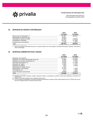 KPMG Auditores Independentes, uma sociedade simples brasileira e firma-
membro da rede KPMG de firmas-membro independentes e afiliadas à KPMG
International Cooperative (“KPMG International”), uma entidade suíça.
KPMG Auditores Independentes, a Brazilian entity and a member firm of the
KPMG network of independent member firms affiliated with KPMG
International Cooperative (“KPMG International”), a Swiss entity.
ϰ
preparaçãodeacordocomaLeinº6.404,de1976,asnormascontábeisCPC41/IAS33ͲLucroporAção,
CPC22/IFRS8ͲInformaçõesporSegmentoeCPC09ͲDemonstraçõesdoValorAdicionadoedemais
assuntosdescritosnareferidanotaexplicativa.Em27dejulhode2020emitimosrelatóriodeauditoriacom
ressalvasobreasdemonstraçõesfinanceirasdaPrivaliaServiçosdeInformaçãoLtda.,queoraestãosendo
reapresentadas. Consequentemente, o nosso novo relatório substitui o anteriormente emitido. Nossa
opiniãonãoestáressalvadaemrelaçãoaesseassunto.
OutrosassuntosͲDemonstraçãodovaloradicionado
Ademonstraçãodovaloradicionado(DVA)referenteaoexercíciofindoem31dedezembrode2019,
elaboradasobaresponsabilidadedaadministraçãodaEmpresa,eapresentadacomoinformação
suplementarparafinsdeIFRS,foisubmetidaaprocedimentosdeauditoriaexecutadosemconjuntocoma
auditoriadasdemonstraçõesfinanceirasdaEmpresa.Paraaformaçãodenossaopinião,avaliamosseessa
demonstraçãoestáconciliadacomasdemonstraçõesfinanceiraseregistroscontábeis,conformeaplicável,
eseasuaformaeconteúdoestãodeacordocomoscritériosdefinidosnoPronunciamentoTécnicoCPC09
ͲDemonstraçãodoValorAdicionado.Emnossaopinião,essademonstraçãodovaloradicionadofoi
adequadamenteelaborada,emtodososaspectosrelevantes,segundooscritériosdefinidosnesse
PronunciamentoTécnicoeéconsistenteemrelaçãoàsdemonstraçõesfinanceirastomadasemconjunto.
Responsabilidadesdaadministraçãopelasdemonstraçõesfinanceiras
Aadministraçãoéresponsávelpelaelaboraçãoeadequadaapresentaçãodasdemonstraçõesfinanceiras
deacordocomaspráticascontábeisadotadasnoBrasilecomasnormasinternacionaisderelatório
financeiro(IFRS),emitidaspeloInternationalAccountingStandardsBoard(IASB),epeloscontrolesinternos
queeladeterminoucomonecessáriosparapermitiraelaboraçãodedemonstraçõesfinanceiraslivresde
distorçãorelevante,independentementesecausadaporfraudeouerro.
Naelaboraçãodasdemonstraçõesfinanceiras,aadministraçãoéresponsávelpelaavaliaçãodacapacidade
deaEmpresacontinuaroperando,divulgando,quandoaplicável,osassuntosrelacionadoscomasua
continuidadeoperacionaleousodessabasecontábilnaelaboraçãodasdemonstraçõesfinanceiras,anão
serqueaadministraçãopretendaliquidaraEmpresaoucessarsuasoperações,ounãotenhanenhuma
alternativarealistaparaevitaroencerramentodasoperações.
Responsabilidadesdosauditorespelaauditoriadasdemonstraçõesfinanceiras
Nossosobjetivossãoobtersegurançarazoáveldequeasdemonstraçõesfinanceiras,tomadasem
conjunto,estãolivresdedistorçãorelevante,independentementesecausadaporfraudeouerro,eemitir
relatóriodeauditoriacontendonossaopinião.Segurançarazoáveléumaltoníveldesegurança,masnão
umagarantiadequeaauditoriarealizadadeacordocomasnormasbrasileiraseinternacionaisde
auditoriasempredetectamaseventuaisdistorçõesrelevantesexistentes.Asdistorçõespodemser
decorrentesdefraudeouerroesãoconsideradasrelevantesquando,individualmenteouemconjunto,
possaminfluenciar,dentrodeumaperspectivarazoável,asdecisõeseconômicasdosusuáriostomadas
combasenasreferidasdemonstraçõesfinanceiras.
Comopartedaauditoriarealizadadeacordocomasnormasbrasileiraseinternacionaisdeauditoria,
exercemosjulgamentoprofissionalemantemosceticismoprofissionalaolongodaauditoria.Alémdisso:
– Identificamoseavaliamososriscosdedistorçãorelevantenasdemonstraçõesfinanceiras,
independentementesecausadaporfraudeouerro,planejamoseexecutamosprocedimentosde
auditoriaemrespostaataisriscos,bemcomoobtemosevidênciadeauditoriaapropriadaesuficiente
parafundamentarnossaopinião.Oriscodenãodetecçãodedistorçãorelevanteresultantedefraudeé
maiordoqueoprovenientedeerro,jáqueafraudepodeenvolveroatodeburlaroscontroles
internos,conluio,falsificação,omissãoourepresentaçõesfalsasintencionais.
– Obtemosentendimentodoscontrolesinternosrelevantesparaaauditoriaparaplanejarmos
procedimentosdeauditoriaapropriadosàscircunstâncias,mas,não,comoobjetivodeexpressarmos
opiniãosobreaeficáciadoscontrolesinternosdaEmpresa.
296
 
