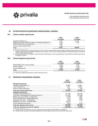 KPMG Auditores Independentes, uma sociedade simples brasileira e firma-
membro da rede KPMG de firmas-membro independentes e afiliadas à KPMG
International Cooperative (“KPMG International”), uma entidade suíça.
KPMG Auditores Independentes, a Brazilian entity and a member firm of the
KPMG network of independent member firms affiliated with KPMG
International Cooperative (“KPMG International”), a Swiss entity.
ϱ
– Avaliamosaadequaçãodaspolíticascontábeisutilizadasearazoabilidadedasestimativascontábeise
respectivasdivulgaçõesfeitaspelaadministração.
– Concluímossobreaadequaçãodouso,pelaadministração,dabasecontábildecontinuidade
operacionale,combasenasevidênciasdeauditoriaobtidas,seexisteincertezarelevanteemrelaçãoa
eventosoucondiçõesquepossamlevantardúvidasignificativaemrelaçãoàcapacidadede
continuidadeoperacionaldaEmpresa.Seconcluirmosqueexisteincertezarelevante,devemoschamar
atençãoemnossorelatóriodeauditoriaparaasrespectivasdivulgaçõesnasdemonstraçõesfinanceiras
ouincluirmodificaçãoemnossaopinião,seasdivulgaçõesforeminadequadas.Nossasconclusõesestão
fundamentadasnasevidênciasdeauditoriaobtidasatéadatadenossorelatório.Todavia,eventosou
condiçõesfuturaspodemlevaraEmpresaanãomaissemanteremcontinuidadeoperacional.
– Avaliamosaapresentaçãogeral,aestruturaeoconteúdodasdemonstraçõesfinanceiras,inclusiveas
divulgaçõeseseasdemonstraçõesfinanceirasrepresentamascorrespondentestransaçõeseos
eventosdemaneiracompatívelcomoobjetivodeapresentaçãoadequada.
ComunicamoͲnoscomosaadministraçãoarespeito,entreoutrosaspectos,doalcanceplanejado,da
épocadaauditoriaedasconstataçõessignificativasdeauditoria,inclusiveaseventuaisdeficiências
significativasnoscontrolesinternosqueidentificamosdurantenossostrabalhos.
SãoPaulo,15defevereirode2021
KPMGAuditoresIndependentes
CRC2SP014428/OͲ6
MarciaKeikoAndo
ContadoraCRC1SP235113/OͲ7
297
 