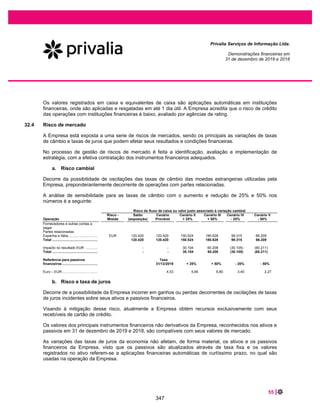 Privalia Serviços de Informação Ltda.
Demonstrações do resultado abrangente
Exercicios findos em 31 de dezembro de 2019 e 2018
(Em milhares de Reais)
2019 2018
Corrigido Corrigido
Lucro líquido do exercício 12.352 50.932
Outras receitas abrangentes, líquidas de imposto de renda e contribuição social - -
Resultado abrangente total 12.352 50.932
As notas explicativas são parte integrante das demonstrações financeiras
8
300
 