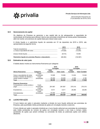Privalia Serviços de Informação Ltda.
Nota Capital social
Prejuizos
acumulados
Total do
patrimônio
líquido
Saldo em 1º de janeiro de 2018 (corrigido) 63.379 (217.179) (153.800)
Lucro líquido do exercício - 50.932 50.932
Saldo em 31 de dezembro de 2018 (corrigido) 63.379 (166.247) (102.868)
Aumento de capital social 25 22.234 - 22.234
Lucro líquido do exercício - 12.352 12.352
Saldo em 31 de dezembro de 2019 (corrigido) 85.613 (153.895) (68.282)
As notas explicativas são parte integrante das demonstrações financeiras
Demonstrações das mutações do patrimônio líquido
Exercicios findos em 31 de dezembro de 2019 e 2018
(Em milhares de Reais)
9
301
 