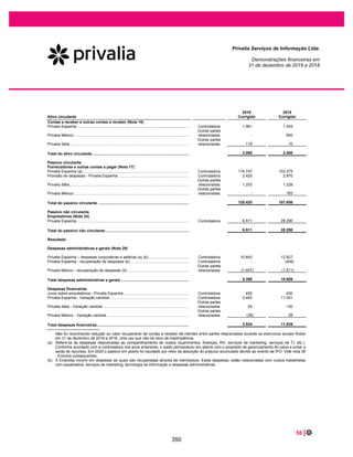 Privalia Serviços de Informação Ltda.
Demonstrações do valor adicionado
Exercicios findos em 31 de dezembro de 2019 e 2018
(Em milhares de Reais)
Nota 2019 2018
Receitas (1) 913.476 806.180
Vendas de produtos e serviços 903.714 753.248
Outras receitas 9.762 52.932
Insumos adquiridos de terceiros (2) 796.777 679.496
Custos dos produtos, das mercadorias e dos serviços vendidos 690.711 560.577
Materiais, energia, serviços de terceiros e outros 105.657 121.105
Outros 409 (2.186)
116.699 126.684
Valor adicionado bruto (1) - (2) = (3)
Depreciação e amortização (4) 15 e 16 10.490 1.383
Outras retenções - -
Valor adicionado líquido produzido pela Empresa (3) - (4) = (5) 106.209 125.301
Valor adicionado recebido em transferência (6) 21.284 35.209
Receitas financeiras 30 21.284 35.209
Valor adicionado total a distribuir (5+6) 127.493 160.510
Distribuição do valor adicionado 127.493 160.510
Pessoal 38.229 32.276
Remuneração direta 27.763 24.013
Benefícios 7.790 6.052
F.G.T.S. 2.676 2.211
Impostos, taxas e contribuições 32.861 34.706
Federais 5.164 9.955
Estaduais 27.384 24.443
Municipais 313 308
Remuneração de capitais de terceiros 44.051 42.596
Juros 43.800 40.963
Aluguéis 251 1.633
Remuneração de capitais próprios 12.352 50.932
Lucros retidos 12.352 50.932
As notas explicativas são parte integrante das demonstrações financeiras.
11
303
 