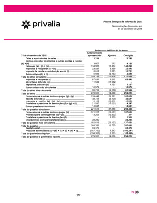 38 |
Privalia Serviços de Informação Ltda.
Demonstrações financeiras em
31 de dezembro de 2019 e 2018
(iii) Impacto nas demonstrações financeiras
Na transição para o CPC (R2) / IFRS 16, a Empresa reconheceu ativos de direito de uso e passivos de
arrendamento. O impacto na transição é sumarizado abaixo.
1° Janeiro de 2019
Ativos de direito de uso – Imobilizado ......................................................................................... 62.827
Passivos de arrendamento – Circulante...................................................................................... 5.375
Passivo de arrendamento – Não circulante................................................................................. 57.452
Ao mensurar o passivo de arrendamento para arrendamentos classificados como arrendamentos
operacionais, a Empresa desconsiderou os pagamentos de arrendamento usando sua taxa incremental
de empréstimo em 1 de janeiro de 2019. A taxa média ponderada aplicada é de 10,42%.
1° Janeiro de 2019
Compromissos de arrendamento operacional em 31 de dezembro de 2018, conforme
divulgado pela CPC 06(R1) / IAS 17 nas demonstrações financeiras da Empresa..................... 61.726
– Isenção de reconhecimento para arrendamentos com prazo menor que 12 meses na
transição (Jundiaí) ....................................................................................................................... (651)
– Isenção de reconhecimento para arrendamentos que atendem os requisitos do CPC 06
(R2) / IFRS 16 ............................................................................................................................. (15.748)
– Opção de renovação razoavelmente certas para serão exercidas........................................... 17.500
Passivo de arrendamento reconhecido em 1° janeiro de 2019 ............................................ 62.827
8.1 Novas normas e interpretações ainda não efetivas
Não se espera que as seguintes normas e interpretações tenham um impacto significativo nas
demonstrações financeiras da Empresa.
x Alterações nas referências à estrutura conceitual nas normas IFRS
x Definição de um negócio (alterações ao CPC 15/IFRS 3).
x Definição de materialidade (alterações ao CPC 26/IAS 1 e CPC 23/IAS 8).
9 CAIXA E EQUIVALENTES DE CAIXA
2019 2018
Caixa e bancos 10 9
Aplicações financeiras 15.016 13.235
Total 15.026 13.244
Caixa e equivalentes de caixa incluem caixa, depósitos bancários e investimentos de curto prazo
resgatáveis em até 90 dias da data do investimento, de alta liquidez ou conversíveis em um montante
conhecido de caixa e sujeitos a variação imaterial de valor, que são registrados ao custo acrescido dos
rendimentos obtidos até o final do exercício e não excedam seus valores justos ou de realização. Os
rendimentos das aplicações são indexados ao CDI, sendo que em 31 de dezembro de 2019 e 2018 o
rendimento médio mensal era de 3% do CDI.
330
 