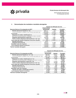 39 |
Privalia Serviços de Informação Ltda.
Demonstrações financeiras em
31 de dezembro de 2019 e 2018
As informações sobre a exposição da Empresa aos riscos de crédito e de mercado e sobre a mensuração
ao valor justo estão incluídas na nota 32.
10 CONTAS A RECEBER DE CLIENTES E OUTRAS CONTAS A RECEBER
2019
Corrigido
2018
Corrigido
01 de
janeiro de
2018
Corrigido
Administradora de cartão de crédito (*) .................................................... 22.731 7.642 29.183
Contas a receber de partes relacionadas (veja nota 34) .......................... 2.080 2.460 1.282
Outros recebíveis...................................................................................... 1.017 - 599
Provisão para perdas de crédito esperadas no contas a receber (veja
nota 7.3) ................................................................................................... (519) (5.922) (8.235)
Total......................................................................................................... 25.309 4.180 22.829
(*) Refere-se ao saldo com as seguintes empresas de cartão de crédito: Paypal, Getnet, Amex e Cielo.
A Empresa realizou antecipação do seu contas a receber de administradoras de cartão de crédito, sem
direito de regresso, durante os anos de 2019 e 2018 para obter recursos financeiros. Os descontos
financeiros aplicados relacionados a essas transações foram registrados como despesas financeiras nas
demonstrações do resultado do exercício, conforme demonstrado na nota 31, no montante de R$13.783
em 31 de dezembro de 2019 (R$10.796 em 31 de dezembro de 2018). A tabela a seguir apresenta o
valor contábil do contas a receber de clientes desreconhecido em decorrência das antecipações de
recebíveis de empresas de cartões de crédito, nos respectivos anos:
Em milhares de reais 2019 2018
Contas a receber de clientes e outros recebíveis de bancos 711.027 654.928
Mudanças nas perdas esperadas por redução ao valor recuperável do contas a receber de clientes
e outras contas a receber
As mudanças nas perdas esperadas por redução ao valor recuperável do contas a receber de clientes e
outras contas a receber para os exercícios findos em 31 de dezembro de 2019 e 2018 são as seguintes:
2019 2018
Saldo no início do exercício........................................................................................ (5.922) (8.235)
Reversão .................................................................................................................... - 2.313
Baixa........................................................................................................................... 5.403 -
Total........................................................................................................................... (519) (5.922)
331
 