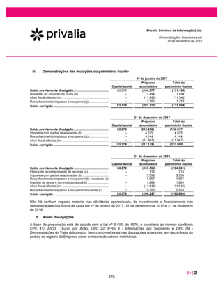 40 |
Privalia Serviços de Informação Ltda.
Demonstrações financeiras em
31 de dezembro de 2019 e 2018
11 ESTOQUES
2019
Corrigido
2018
Corrigido
1º de janeiro
de 2018
Mercadorias para revenda............................................................. 168.978 158.791 86.174
Estoques de embalagens .............................................................. 979 922 714
Direito de devolução de produtos (a)............................................. 7.103 4.978 1.917
Provisão para perdas (nota 7.4) .................................................... (16.096) (16.451) (10.749)
Total.............................................................................................. 160.964 148.240 78.056
(a) Refere-se à provisão de direitos de recuperar bens devolvidos pelos clientes.
Movimentação de provisão para perdas
As mudanças na provisão para perdas de estoque para os exercícios findos em 31 de dezembro de 2019
e 2018 são as seguintes:
2019 2018
Saldo no início do exercício................................................................................... 16.451 10.749
Provisão para perdas............................................................................................. 1.365 6.983
Utilização da provisão para perdas........................................................................ (1.720) (1.281)
Saldo final ............................................................................................................ 16.096 16.451
12 IMPOSTOS A RECUPERAR
2019
Corrigido
2018
Corrigido
1º de janeiro
de 2018
COFINS (a) 66.452 56.920 4.035
PIS (a) 14.494 12.017 879
ICMS 9.857 17.113 13.468
ICMS sobre fretes (b) 9.205 9.861 4.631
COFINS sobre fretes (b) 5.830 5.569 2.933
PIS sobre fretes (b) 1.266 1.209 637
Outros impostos 215 205 378
Total 107.319 102.894 26.961
Ativo circulante 35.168 33.446 26.961
Ativo não circulante 72.151 69.448 -
(a) Refere-se, principalmente, ao imposto a ser recuperado pelo trânsito em julgado do processo referente à exclusão do ICMS da base de cálculo do
Programa de Integração Social (PIS) e da Contribuição para o Financiamento da Seguridade Social (COFINS) (veja nota 20). Para os créditos que
não podem ser compensados imediatamente, a Administração da Empresa entende que a realização futura é provável com base em avaliação de
recuperabilidade que considera a expectativa de crescimento futuro (aproximadamente cinco anos) e a expectativa de compensação com os
débitos decorrentes de suas operações, contribuição social federal incidente sobre a receita bruta (PIS / COFINS) e imposto de renda retido na
fonte (CSRF / IRRF).
(b) Crédito dedutível – relativo às despesas de frete – aplicado com base no cálculo das contribuições de PIS e COFINS e ICMS a pagar.
332
 