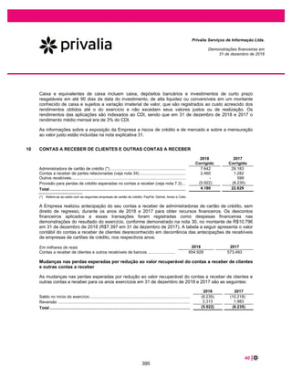 56 |
Privalia Serviços de Informação Ltda.
Demonstrações financeiras em
31 de dezembro de 2019 e 2018
32.5 Gerenciamento de capital
Os objetivos da Empresa ao gerenciar o seu capital são os de salvaguardar a capacidade de
continuidade da Empresa para oferecer retorno aos acionistas e benefícios às outras partes interessadas,
além de manter uma estrutura de capital ideal para reduzir esse custo.
A dívida líquida e o patrimônio líquido do acionista em 31 de dezembro de 2019 e 2018, são
apresentados da seguinte forma:
2019 2018
Total de empréstimos ............................................................................ 6.511 28.290
(-) Caixa e equivalente de caixa ............................................................. (15.026) (13.244)
(Caixa) /dívida líquida............................................................................. (8.515) 15.046
Patrimônio líquido do acionista (Passivo a descoberto) .................. (68.282) (102.867)
32.6 Estimativa de valor justo
A tabela abaixo mostra os instrumentos financeiros por categoria:
2019
Corrigido
2018
Corrigido
Ativos financeiros Categoria
Valor
Contábil Valor Justo
Valor
Contábil Valor Contábil
Caixa e equivalentes de caixa
Custo
Amortizado 15.026 15.026 13.244 13.244
Contas a receber de clientes e
outras contas a receber............
Custo
Amortizado 25.309 25.309 4.180 4.180
Total......................................... 40.335 40.335 17.424 17.424
Passivos financeiros
Fornecedores e outras contas a
pagar ........................................
Custo
Amortizado 291.567 291.567 270.315 270.315
Empréstimos.............................
Custo
Amortizado 6.511 6.511 28.290 28.290
Arrendamentos
Custo
Amortizado 57.452 57.452 - -
Total......................................... 355.530 355.530 298.605 298.605
33 LUCRO POR AÇÃO
O lucro básico por ação é calculado mediante a divisão do lucro líquido atribuível aos acionistas da
Empresa, pela quantidade média ponderada de ações em circulação durante o exercício.
O lucro diluído por ação é calculado dividindo-se o lucro líquido atribuível aos acionistas da controladora
pela média ponderada do número de ações em circulação durante o ano mais o número médio
ponderado de ações que seriam emitidas na conversão de todas as potenciais ações com efeitos
diluidores.
348
 