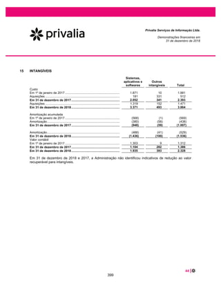 60 |
Privalia Serviços de Informação Ltda.
Demonstrações financeiras em
31 de dezembro de 2019 e 2018
x Planejamento estruturado para redução do tempo médio de armazenamento;
x Antecipação de recebíveis (vendas) se necessário;
x Rígido controle de custos como a revisão e otimização de despesas gerais e a validação rigorosa
para novas contratações;
x Restrição ou adiamento de novos investimentos.
b. Evento de absorção de prejuízos acumulados
Em 14 de dezembro de 2020, a Empresa firmou acordo com sua controladora para liquidar o passivo em
aberto no montante líquido de R$152.064 (correspondente a R$148.053 de contas a pagar com partes
relacionadas, R$5.960 de juros a pagar com partes relacionadas e compensados por R$1.949 de contas
a receber de partes relacionadas), pela absorção dos prejuízos acumulados. Ou seja, compensando o
passivo em aberto contra prejuízos acumulados.
Em 10 de fevereiro de 2021, a Empresa firmou acordo com sua controladora a ser celebrado antes da
conclusão da oferta inicial de ações (em adição ao acordo firmado em 14 de dezembro de 2020), para
liquidar parcialmente o contas a pagar com partes relacionadas, através da absorção dos prejuízos
acumulados; liquidando parcialmente o passivo contra prejuízos acumulado no montante de R$16.205.
c. Contrato de transferência de propriedade intelectual
A Empresa atualmente usa para suas próprias operações (i) as marcas registradas da Privalia e outras
marcas e logotipos registrados pela Controladora, Privalia Venta Directa, S.A., no território brasileiro e (ii)
o domínio global. Em 21 de janeiro de 2021, a Empresa e a Controladora celebraram um acordo em que
ambas as partes estão mutuamente interessadas na implementação de uma transação, segundo a qual a
Controladora irá transferir para a Empresa as Marcas e Logotipos e os direitos de uso e benefício do
domínio www.privalia.com dentro do limite do território brasileiro.
A Empresa pagará à Controladora o valor global de EUR18.638 mil (equivalente a R$118.828 em 31 de
dezembro de 2020) em até 10 dias após a condição precedente, conforme explicado a seguir. A condição
suspensiva para a conclusão da transferência estará condicionada à divulgação do anúncio de
encerramento da Oferta Pública Inicial (IPO) da Empresa.
Na data de conclusão da transferência, o Contrato de Marca Registrada e Knowhow existente será
rescindido sem qualquer responsabilidade ou obrigação por parte de qualquer das partes.
Esse pagamento potencial não atende à definição de uma obrigação ou obrigação construtiva, portanto,
considerada um acordo fora do balanço patrimonial.
d. Conversão da estrutura societária da Empresa
Em 8 de fevereiro de 2021, os acionistas aprovaram:
352
 