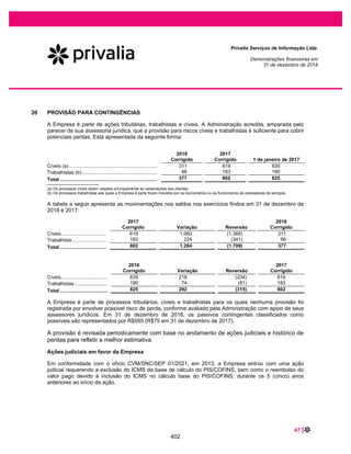 63 |
Privalia Serviços de Informação Ltda.
Demonstrações financeiras em
31 de dezembro de 2019 e 2018
* * *
Fernando Taveiros Boscolo
CEO
John Christer Salen
CFO  RI
Jordão Tomas de Resende
Diretor Financeiro
Eliana Militão da Silva
CRC 1SP207834/O-3
355
 