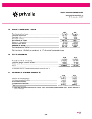 KPMG Auditores Independentes, uma sociedade simples brasileira e firma-
membro da rede KPMG de firmas-membro independentes e afiliadas à KPMG
International Cooperative (“KPMG International”), uma entidade suíça.
KPMG Auditores Independentes, a Brazilian entity and a member firm of the
KPMG network of independent member firms affiliated with KPMG
International Cooperative (“KPMG International”), a Swiss entity.
reapresentadas. Consequentemente, o nosso novo relatório substitui o anteriormente emitido. Nossa
opiniãonãoestáressalvadaemrelaçãoaesseassunto.
Outrosassuntos
Demonstraçãodovaloradicionado
Ademonstraçãodovaloradicionado(DVA)referenteaoexercíciofindoem31dedezembrode2018,
elaboradasobaresponsabilidadedaadministraçãodaEmpresa,eapresentadacomoinformação
suplementarparafinsdeIFRS,foisubmetidaaprocedimentosdeauditoriaexecutadosemconjuntocoma
auditoriadasdemonstraçõesfinanceirasdaEmpresa.Paraaformaçãodenossaopinião,avaliamosseessa
demonstraçãoestáconciliadacomasdemonstraçõesfinanceiraseregistroscontábeis,conformeaplicável,
eseasuaformaeconteúdoestãodeacordocomoscritériosdefinidosnoPronunciamentoTécnicoCPC09
ͲDemonstraçãodoValorAdicionado.Emnossaopinião,essademonstraçãodovaloradicionadofoi
adequadamenteelaborada,emtodososaspectosrelevantes,segundooscritériosdefinidosnesse
PronunciamentoTécnicoeéconsistenteemrelaçãoàsdemonstraçõesfinanceirastomadasemconjunto.
Demonstraçãodovaloradicionadodoexercícioanteriornãoauditada
Chamamosaatençãoparaofatodequenãoexaminamosademonstraçãodovaloradicionadoda
Empresaem31dezembrode2017e,consequentemente,nãoexpressamosumaopiniãosobreela.
Responsabilidadesdaadministraçãopelasdemonstraçõesfinanceiras
Aadministraçãoéresponsávelpelaelaboraçãoeadequadaapresentaçãodasdemonstraçõesfinanceiras
deacordocomaspráticascontábeisadotadasnoBrasilecomasnormasinternacionaisderelatório
financeiro(IFRS),emitidaspeloInternationalAccountingStandardsBoard(IASB),epeloscontrolesinternos
queeladeterminoucomonecessáriosparapermitiraelaboraçãodedemonstraçõesfinanceiraslivresde
distorçãorelevante,independentementesecausadaporfraudeouerro.
Naelaboraçãodasdemonstraçõesfinanceiras,aadministraçãoéresponsávelpelaavaliaçãodacapacidade
deaEmpresacontinuaroperando,divulgando,quandoaplicável,osassuntosrelacionadoscomasua
continuidadeoperacionaleousodessabasecontábilnaelaboraçãodasdemonstraçõesfinanceiras,anão
serqueaadministraçãopretendaliquidaraEmpresaoucessarsuasoperações,ounãotenhanenhuma
alternativarealistaparaevitaroencerramentodasoperações.
Responsabilidadesdosauditorespelaauditoriadasdemonstraçõesfinanceiras
Nossosobjetivossãoobtersegurançarazoáveldequeasdemonstraçõesfinanceiras,tomadasem
conjunto,estãolivresdedistorçãorelevante,independentementesecausadaporfraudeouerro,eemitir
relatóriodeauditoriacontendonossaopinião.Segurançarazoáveléumaltoníveldesegurança,masnão
umagarantiadequeaauditoriarealizadadeacordocomasnormasbrasileiraseinternacionaisde
auditoriasempredetectamaseventuaisdistorçõesrelevantesexistentes.Asdistorçõespodemser
decorrentesdefraudeouerroesãoconsideradasrelevantesquando,individualmenteouemconjunto,
possaminfluenciar,dentrodeumaperspectivarazoável,asdecisõeseconômicasdosusuáriostomadas
combasenasreferidasdemonstraçõesfinanceiras.
Comopartedaauditoriarealizadadeacordocomasnormasbrasileiraseinternacionaisdeauditoria,
exercemosjulgamentoprofissionalemantemosceticismoprofissionalaolongodaauditoria.Alémdisso:
– Identificamoseavaliamososriscosdedistorçãorelevantenasdemonstraçõesfinanceiras,
independentementesecausadaporfraudeouerro,planejamoseexecutamosprocedimentosde
auditoriaemrespostaataisriscos,bemcomoobtemosevidênciadeauditoriaapropriadaesuficiente
parafundamentarnossaopinião.Oriscodenãodetecçãodedistorçãorelevanteresultantedefraudeé
maiordoqueoprovenientedeerro,jáqueafraudepodeenvolveroatodeburlaroscontroles
internos,conluio,falsificação,omissãoourepresentaçõesfalsasintencionais.
– Obtemosentendimentodoscontrolesinternosrelevantesparaaauditoriaparaplanejarmos
359
 