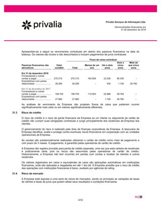 Privalia Serviços de Informação Ltda.
Demontrações do resultado abrangente
(Em milhares de Reais)
2018 2017
Corrigido Corrigido
Lucro (prejuízo) do exercício 50.932 (15.905)
Outras receitas abrangentes, líquidas de imposto de renda e contribuição social - -
Resultado abramgente total do exercicio - -
Resultado abrangente total 50.932 (15.905)
As notas explicativas são parte integrante das demonstrações financeiras
Exercicios findos em 31 de dezembro de 2018 e 2017
8
363
 