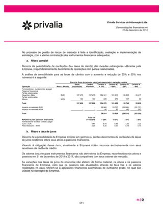 Privalia Serviços de Informação Ltda.
(Em milhares de Reais)
Capital social
Prejuizos
acumulados
Total do
patrimônio
líquido
Saldo em 1º de janeiro de 2017 (corrigido) 63.379 (201.274) (137.895)
Prejuizo do exercicio (15.905) (15.905)
Saldo em 31 de dezembro de 2017 (corrigido) 63.379 (217.179) (153.800)
Prejuizo do exercicio 50.932 50.932
Saldo em 31 de dezembro de 2018 (corrigido) 63.379 (166.247) (102.868)
As notas explicativas são parte integrante das demonstrações financeiras
Demonstrações das mutações do patrinômio líquido
Exercicios findos em 31 de dezembro de 2018 e 2017
9
364
 