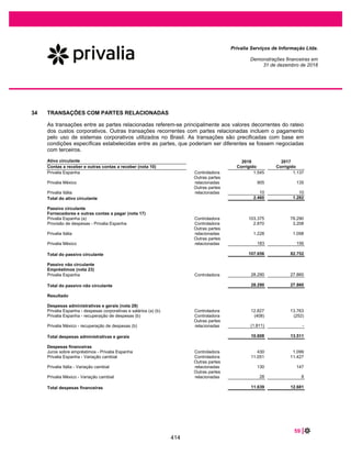 12 |
Privalia Serviços de Informação Ltda.
Demonstrações financeiras em
31 de dezembro de 2018
1 CONTEXTO OPERACIONAL ................................................................................................. 13
2 BASE DE PREPARAÇÃO ...................................................................................................... 13
3 MOEDA FUNCIONAL E MOEDA DE APRESENTAÇÃO...................................................... 15
4 USO DE E JULGAMENTOS.................................................................................................. 15
5 APRESENTAÇÃO DOS SEGMENTOS OPERACIONAIS..................................................... 16
6 REEMISSÃO DAS DEMONSTRAÇÕES FINANCEIRAS PREVIAMENTE EMITIDAS......... 17
7 POLÍTICAS CONTÁBEIS SIGNIFICATIVAS.......................................................................... 25
8 MUDANÇAS NAS PRINCIPAIS POLÍTICAS CONTÁBEIS................................................... 34
9 CAIXA E EQUIVALENTES DE CAIXA................................................................................... 39
10 CONTAS A RECEBER DE CLIENTES E OUTRAS CONTAS A RECEBER ........................ 40
11 ESTOQUES............................................................................................................................. 41
12 IMPOSTOS A RECUPERAR .................................................................................................. 41
13 OUTROS ATIVOS ................................................................................................................... 42
14 IMPOSTO DE RENDA E CONTRIBUIÇÃO SOCIAL ............................................................. 42
15 INTANGÍVEIS.......................................................................................................................... 44
16 IMOBILIZADO ......................................................................................................................... 45
17 FORNECEDORES E OUTRAS CONTAS A PAGAR............................................................. 45
18 SALÁRIOS, FÉRIAS E ENCARGOS SOCIAIS...................................................................... 46
19 IMPOSTOS A RECOLHER ..................................................................................................... 46
20 PROVISÃO PARA CONTINGÊNCIAS ................................................................................... 47
21 RECEITA DIFERIDA ...............................................................................................................49
22 PROVISÕES E PASSIVOS DE DEVOLUÇÕES .................................................................... 49
23 EMPRÉSTIMOS COM PARTES RELACIONADAS............................................................... 50
24 PATRIMÔNIO LÍQUIDO.......................................................................................................... 50
25 RECEITA OPERACIONAL LÍQUIDA...................................................................................... 51
26 CUSTO DAS VENDAS............................................................................................................ 51
27 DESPESAS DE VENDAS E DISTRIBUIÇÃO......................................................................... 51
28 DESPESAS ADMINISTRATIVAS E GERAIS......................................................................... 52
29 OUTRAS RECEITAS (DESPESAS) OPERACIONAIS, LÍQUIDAS ....................................... 52
30 DESPESAS FINANCEIRAS LÍQUIDAS ................................................................................. 53
31 INSTRUMENTOS FINANCEIROS E GERENCIAMENTO DOS RISCOS.............................. 53
32 LUCRO (PREJUÍZO) POR AÇÃO .......................................................................................... 57
33 CONTRATOS DE ARRENDAMENTO.................................................................................... 58
34 TRANSAÇÕES COM PARTES RELACIONADAS ................................................................ 59
35 REMUNERAÇÃO DE ADMINISTRADORES.......................................................................... 60
36 EVENTOS SUBSEQUENTES................................................................................................. 60
367
 