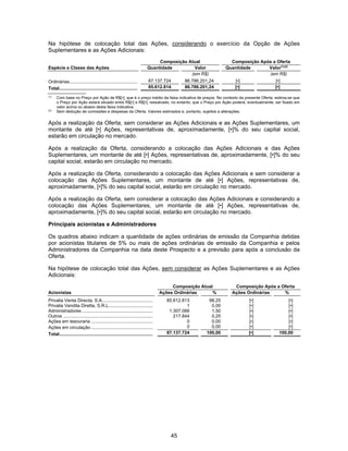 45
Na hipótese de colocação total das Ações, considerando o exercício da Opção de Ações
Suplementares e as Ações Adicionais:
Composição Atual Composição Após a Oferta
Espécie e Classe das Ações Quantidade Valor Quantidade Valor(1)(2)
(em R$) (em R$)
Ordinárias...................................................... 87.137.724 86.786.201,24 [•] [•]
Total.............................................................. 85.612.814 86.786.201,24 [•] [•]
(1)
Com base no Preço por Ação de R$[•], que é o preço médio da faixa indicativa de preços. No contexto da presente Oferta, estima-se que
o Preço por Ação estará situado entre R$[•] e R$[•], ressalvado, no entanto, que o Preço por Ação poderá, eventualmente, ser fixado em
valor acima ou abaixo desta faixa indicativa.
(2)
Sem dedução de comissões e despesas da Oferta. Valores estimados e, portanto, sujeitos a alterações.
Após a realização da Oferta, sem considerar as Ações Adicionais e as Ações Suplementares, um
montante de até [•] Ações, representativas de, aproximadamente, [•]% do seu capital social,
estarão em circulação no mercado.
Após a realização da Oferta, considerando a colocação das Ações Adicionais e das Ações
Suplementares, um montante de até [•] Ações, representativas de, aproximadamente, [•]% do seu
capital social, estarão em circulação no mercado.
Após a realização da Oferta, considerando a colocação das Ações Adicionais e sem considerar a
colocação das Ações Suplementares, um montante de até [•] Ações, representativas de,
aproximadamente, [•]% do seu capital social, estarão em circulação no mercado.
Após a realização da Oferta, sem considerar a colocação das Ações Adicionais e considerando a
colocação das Ações Suplementares, um montante de até [•] Ações, representativas de,
aproximadamente, [•]% do seu capital social, estarão em circulação no mercado.
Principais acionistas e Administradores
Os quadros abaixo indicam a quantidade de ações ordinárias de emissão da Companhia detidas
por acionistas titulares de 5% ou mais de ações ordinárias de emissão da Companhia e pelos
Administradores da Companhia na data deste Prospecto e a previsão para após a conclusão da
Oferta.
Na hipótese de colocação total das Ações, sem considerar as Ações Suplementares e as Ações
Adicionais:
Composição Atual Composição Após a Oferta
Acionistas Ações Ordinárias % Ações Ordinárias %
Privalia Venta Directa, S.A........................................ 85.612.813 98,25 [•] [•]
Privalia Vendita Diretta, S.R.L................................... 1 0,00 [•] [•]
Administradores ........................................................ 1.307.066 1,50 [•] [•]
Outros ....................................................................... 217.844 0,25 [•] [•]
Ações em tesouraria ................................................. 0 0,00 [•] [•]
Ações em circulação................................................. 0 0,00 [•] [•]
Total.......................................................................... 87.137.724 100,00 [•] 100,00
 