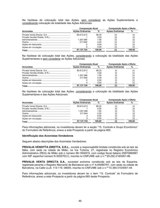 46
Na hipótese de colocação total das Ações, sem considerar as Ações Suplementares e
considerando colocação da totalidade das Ações Adicionais:
Composição Atual Composição Após a Oferta
Acionistas Ações Ordinárias % Ações Ordinárias %
Privalia Venta Directa, S.A........................................ 85.612.813 98,25 [•] [•]
Privalia Vendita Diretta, S.R.L................................... 1 0,00 [•] [•]
Administradores ........................................................ 1.307.066 1,50 [•] [•]
Outros ....................................................................... 217.844 0,25 [•] [•]
Ações em tesouraria ................................................. 0 0,00 [•] [•]
Ações em circulação................................................. 0 0,00 [•] [•]
Total.......................................................................... 87.137.724 100,00 [•] 100,00
Na hipótese de colocação total das Ações, considerando a colocação da totalidade das Ações
Suplementares e sem considerar as Ações Adicionais:
Composição Atual Composição Após a Oferta
Acionistas Ações Ordinárias % Ações Ordinárias %
Privalia Venta Directa, S.A........................................ 85.612.813 98,25 [•] [•]
Privalia Vendita Diretta, S.R.L................................... 1 0,00 [•] [•]
Administradores ........................................................ 1.307.066 1,50 [•] [•]
Outros ....................................................................... 217.844 0,25 [•] [•]
Ações em tesouraria ................................................. 0 0,00 [•] [•]
Ações em circulação................................................. 0 0,00 [•] [•]
Total.......................................................................... 87.137.724 100,00 [•] 100,00
Na hipótese de colocação total das Ações, considerando a colocação da totalidade das Ações
Suplementares e das Ações Adicionais:
Composição Atual Composição Após a Oferta
Acionistas Ações Ordinárias % Ações Ordinárias %
Privalia Venta Directa, S.A........................................ 85.612.813 98,25 [•] [•]
Privalia Vendita Diretta, S.R.L................................... 1 0,00 [•] [•]
Administradores ........................................................ 1.307.066 1,50 [•] [•]
Outros ....................................................................... 217.844 0,25 [•] [•]
Ações em tesouraria ................................................. 0 0,00 [•] [•]
Ações em circulação................................................. 0 0,00 [•] [•]
Total.......................................................................... 87.137.724 100,00 [•] 100,00
Para informações adicionais, os investidores devem ler a seção “15. Controle e Grupo Econômico”
do Formulário de Referência, anexo a este Prospecto a partir da página 665.
Identificação dos Acionistas Vendedores
Seguem abaixo descrições dos Acionistas Vendedores:
PRIVALIA VENDITTA DIRETTA, S.R.L., società a responsabilità limitata constituída sob as leis da
Itália, com sede na cidade de Milão, na Via Tortona, 27, registrada no Registro Econômico
Administrativo (REA) de Milão sob o número MI-1854919, com codigo fiscal italiano 05870980967
com NIF espanhol número N 0055703.C, inscrita no CNPJ/ME sob o n.º°29.292.218/0001-86.
PRIVALIA VENTA DIRECTA S.A., sociedad anónima constituída sob as leis da Espanha,
registrada perante o Registro Mercantil de Barcelona sob o nº A-64080781, com sede na cidade de
Barcelona, na Calle LLull, 113-119, 08005, inscrita no CNPJ/ME sob o n.º°10.394.510/0001-44.
Para informações adicionais, os investidores devem ler o item “15. Controle” do Formulário de
Referência, anexo a este Prospecto a partir da página 665 deste Prospecto.
 