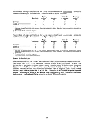 51
Assumindo a colocação da totalidade das Ações inicialmente ofertada, considerando a colocação
da totalidade das Ações Suplementares e sem considerar as Ações Adicionais:
(1)
Com base no Preço por Ação de R$[•], que é o preço médio da faixa indicativa de preços. O Preço por Ação utilizado neste Prospecto
Preliminar serve apenas como um valor indicativo, podendo ser alterado para mais ou para menos após a conclusão do Procedimento de
Bookbuilding.
(2)
Recursos líquidos de comissões e despesas.
(3)
Valores estimados e, portanto, sujeitos a alterações.
Assumindo a colocação da totalidade das Ações inicialmente ofertada, considerando a colocação
da totalidade das Ações Suplementares e as Ações Adicionais:
(1)
Com base no Preço por Ação de R$[•], que é o preço médio da faixa indicativa de preços. O Preço por Ação utilizado neste Prospecto
Preliminar serve apenas como um valor indicativo, podendo ser alterado para mais ou para menos após a conclusão do Procedimento de
Bookbuilding.
(2)
Recursos líquidos de comissões e despesas.
(3)
Valores estimados e, portanto, sujeitos a alterações.
Custos de distribuição
As taxas de registro da CVM, ANBIMA e B3 relativas à Oferta, as despesas com auditores, advogados,
consultores, bem como outras despesas descritas abaixo serão integralmente arcadas pela
Companhia. As comissões, impostos, taxas e outras retenções sobre comissões serão pagas aos
Coordenadores da Oferta pela Companhia e pelos Acionistas Vendedores na proporção das Ações
ofertadas por cada um deles. Para informações detalhadas sobre as despesas, veja a seção “Fatores
de Risco Relacionados à Oferta e às Ações – A Companhia arcará com parte significativa dos
custos e despesas da Oferta, o que poderá afetar adversamente seus resultados no período
subsequente à realização da Oferta” constante na página 101 deste Prospecto.
Quantidade
Preço
por Ação(1)
Montante
Comissões
e Despesas
Recursos
líquidos(2)(3)
(R$) (R$) (R$) (R$)
Companhia................................ [•] [•] [•] [•] [•]
Privalia VA................................. [•] [•] [•] [•] [•]
Privalia VD ................................ [•] [•] [•] [•] [•]
Quantidade
Preço
por Ação(1)
Montante
Comissões
e Despesas
Recursos
líquidos(2)(3)
(R$) (R$) (R$) (R$)
Companhia................................ [•] [•] [•] [•] [•]
Privalia VA................................. [•] [•] [•] [•] [•]
Privalia VD ................................ [•] [•] [•] [•] [•]
 