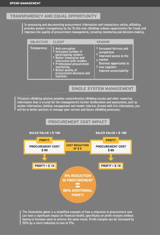 Privasia - Privanet Company Profile