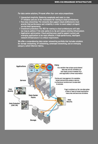 Privasia - Privanet Company Profile