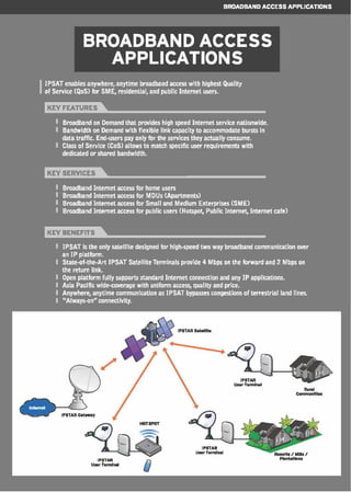 Privasia - Privanet Company Profile