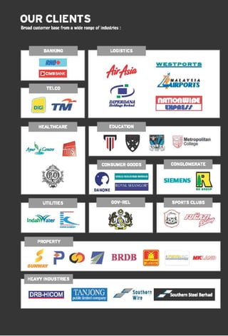 Privasia - Privanet Company Profile