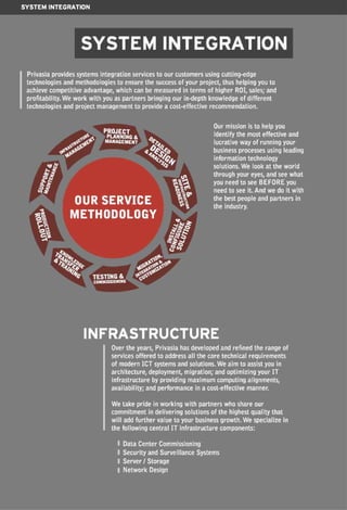 Privasia - Privanet Company Profile