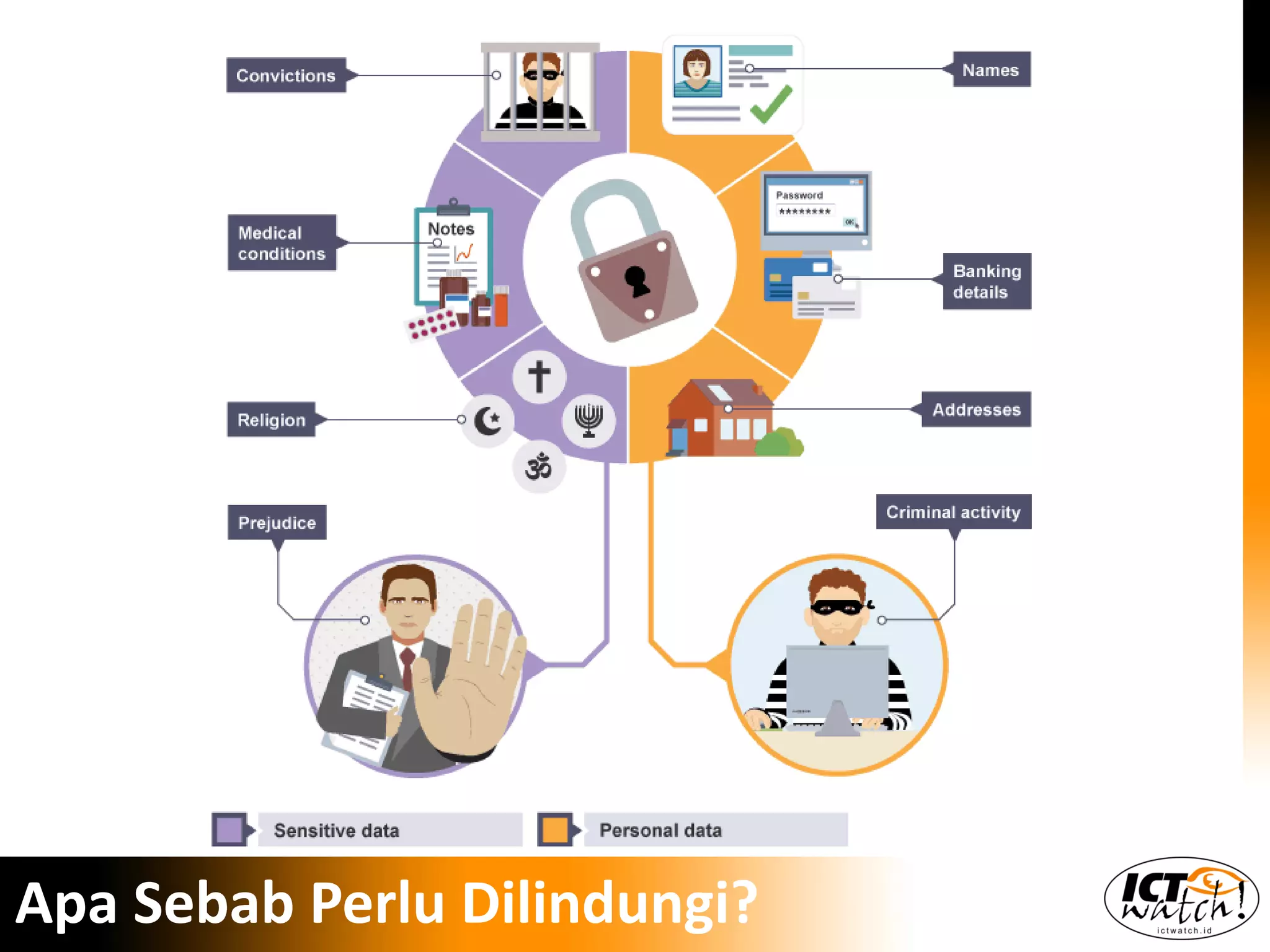 Apa Sebab Perlu Dilindungi?
 