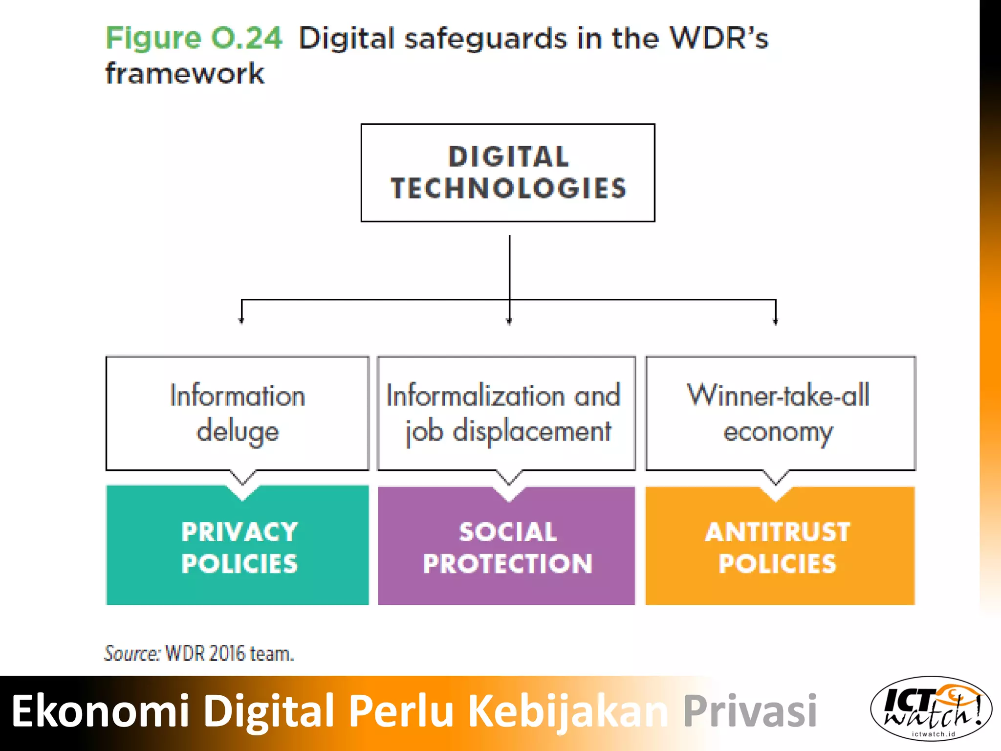Ekonomi Digital Perlu Kebijakan Privasi
 