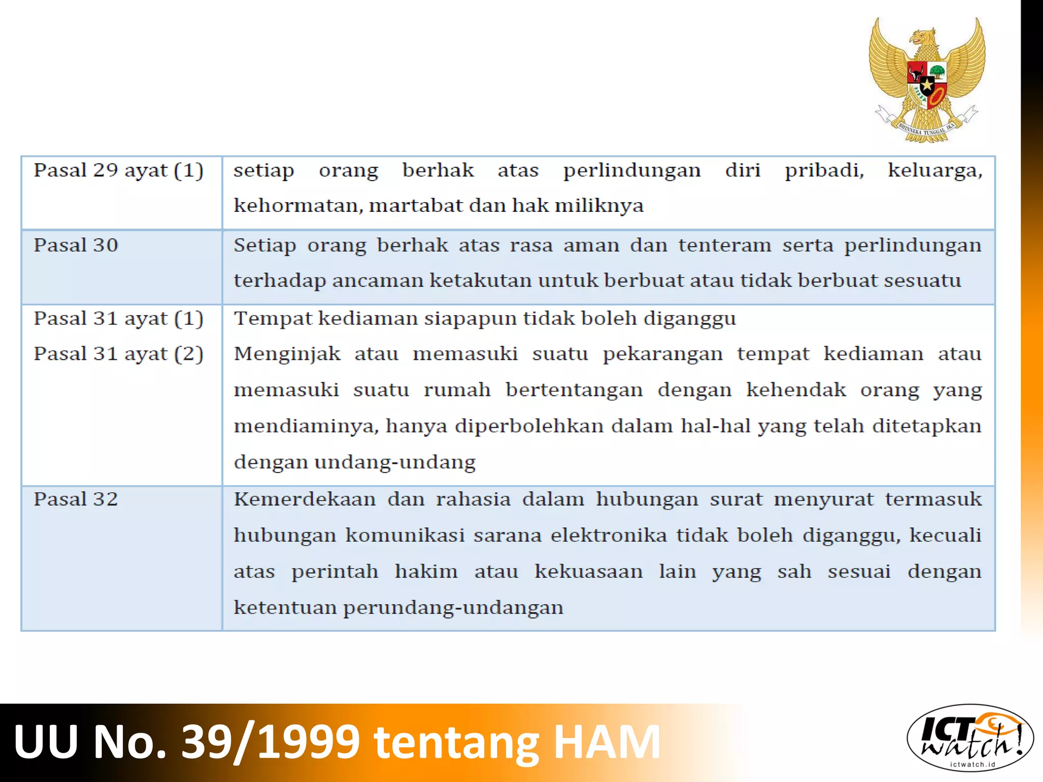 UU No. 39/1999 tentang HAM
 