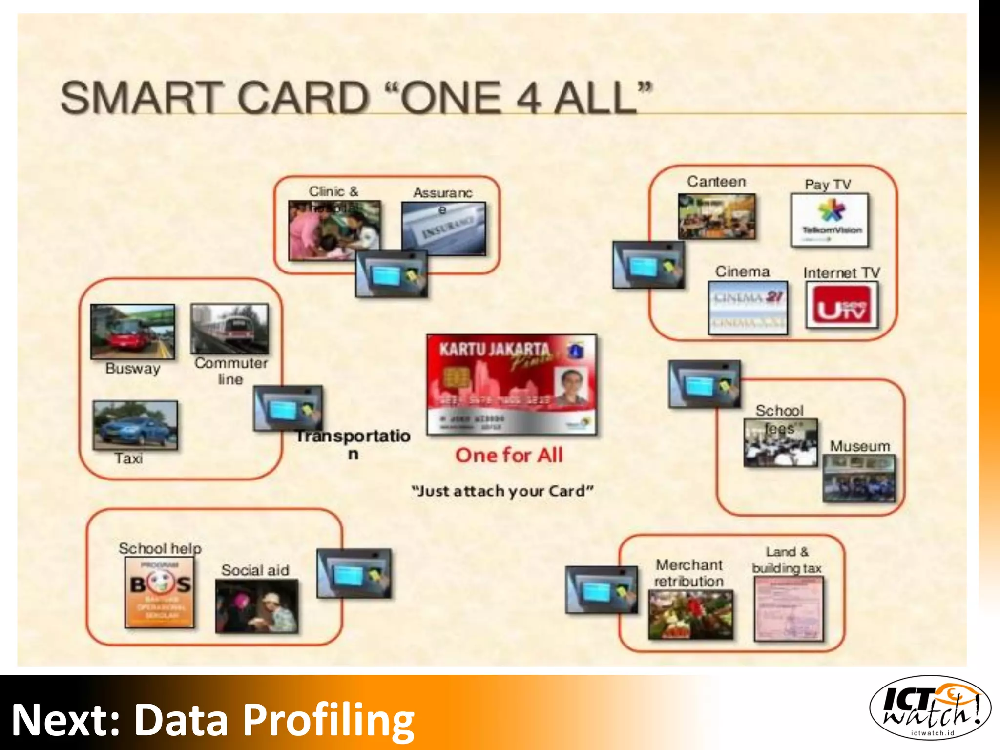Next: Data Profiling
 