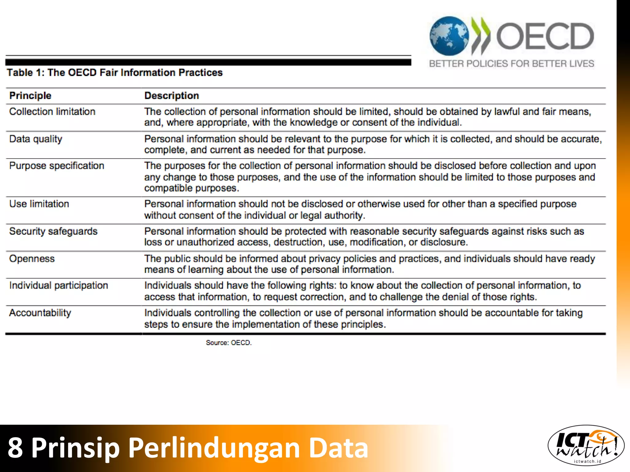 8 Prinsip Perlindungan Data
 