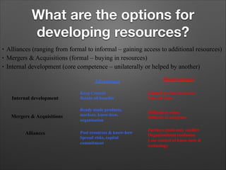 What are the options for
developing resources?
•
•
•

Alliances (ranging from formal to informal – gaining access to additional resources)
Mergers & Acquisitions (formal – buying in resources)
Internal development (core competence – unilaterally or helped by another)
Advantages

Internal development
Mergers & Acquisitions
Alliances

Disadvantages

Keep Control
Retain all benefits

Limited to own resources
Take all risks

Ready made products,
markets, know-how,
organisation

Difficult to value
Difficult to integrate

Pool resources & know-how
Spread risks, capital
commitment

Partners goals may conflict
Organisational confusion
Lose control of know-how &
technology

 