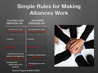 Simple Rules for Making
Alliances Work
PLACING LESS
EMPHASIS ON…

…AND MORE
EMPHASIS ON

deﬁning the right
business arrangement

developing the right
working relationship

creating

creating

eliminating

embracing

establishing formal
alliance management
systems and structures

enabling collaborative
behaviour

managing the
relationship with
partners

managing your own
internal

Source: Hughes & Weiss (2007)

 