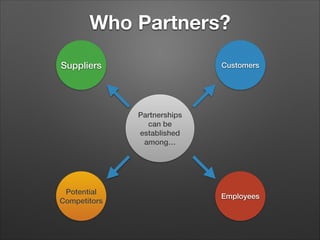 Who Partners?
Suppliers

Customers

Partnerships
can be
established
among…

Potential
Competitors

Employees

 