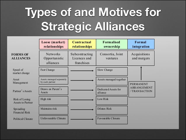 private-sector-alliances