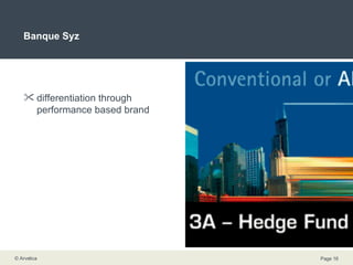 Banque Syz differentiation through performance based brand 