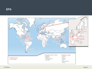 EFG 
