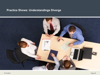 Practice Shows: Understandings Diverge 