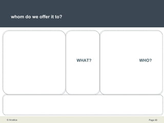 whom do we offer it to? WHAT? WHO? 