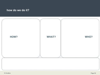 how do we do it? WHAT? WHO? HOW? 