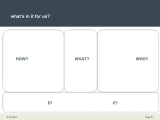 what‘s in it for us? WHAT? WHO? HOW? $? € ? 