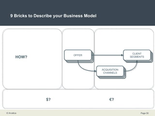 9 Bricks to Describe your Business Model WHAT? WHO? HOW? $? € ? CLIENTS CLIENT SEGMENTS CLIENT SEGMENTS CLIENT SEGMENTS CLIENT SEGMENTS CLIENT SEGMENTS CLIENT SEGMENTS OFFER CLIENT SEGMENTS ACQUISITION CHANNELS 