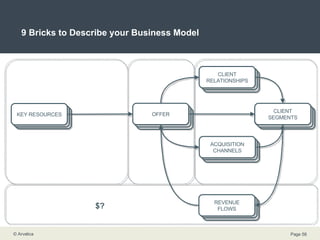9 Bricks to Describe your Business Model WHAT? WHO? HOW? € ? CLIENTS CLIENT SEGMENTS CLIENT SEGMENTS CLIENT SEGMENTS CLIENT SEGMENTS CLIENT SEGMENTS CLIENT SEGMENTS CLIENT SEGMENTS CLIENT SEGMENTS CLIENT SEGMENTS CLIENT SEGMENTS CLIENT SEGMENTS CLIENT SEGMENTS OFFER CLIENT RELATIONSHIPS CLIENT SEGMENTS REVENUE FLOWS ACQUISITION CHANNELS KEY RESOURCES $? 