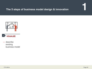 The 5 steps of business model design & innovation describe existing business model assess strengths and weaknesses brainstorm on improvements & opportunities  turn new model into a project roadmap 1 2 4 3 VISUALIZE ASSESS INNOVATE PLAN 5 IMPLEMENT communicate & implement 