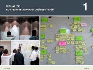 VISUALIZE:  co-create to draw your business model 